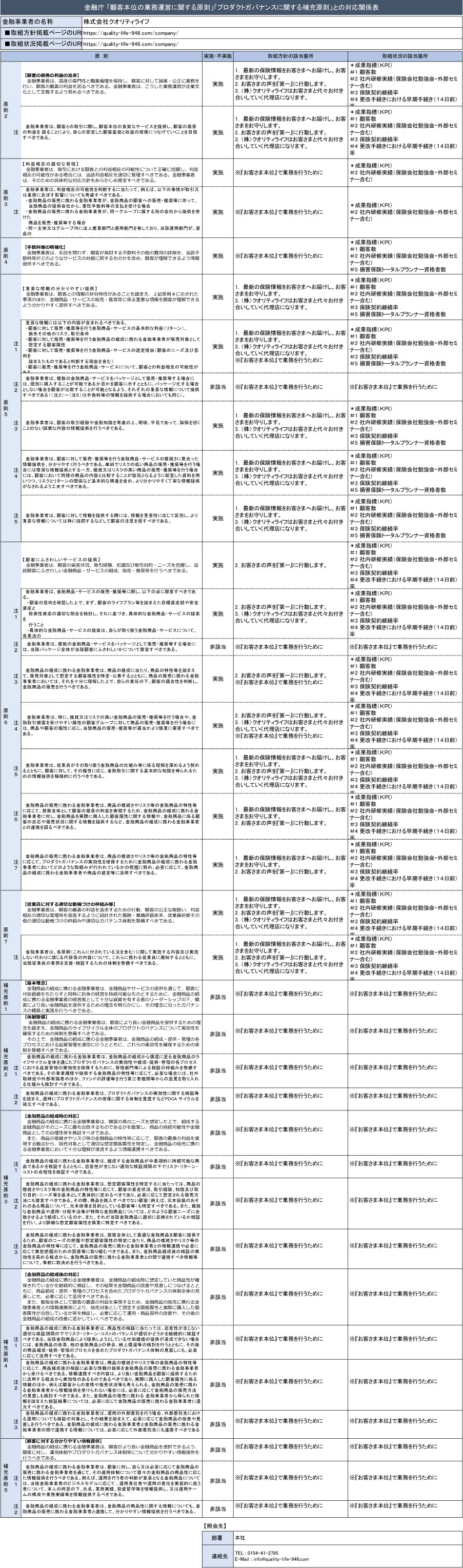 成果指標（KPI）